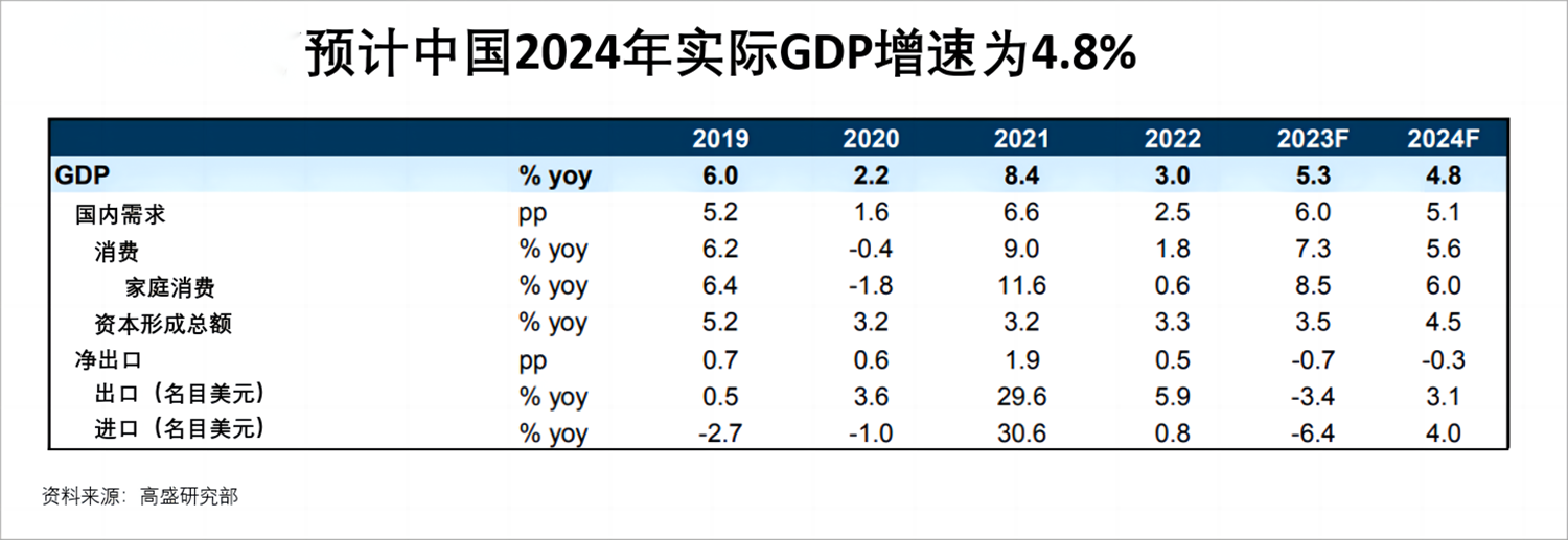 聚·变丨展望2024工业发展趋势，离不开“稳、进、立、破”关键词！(图5)